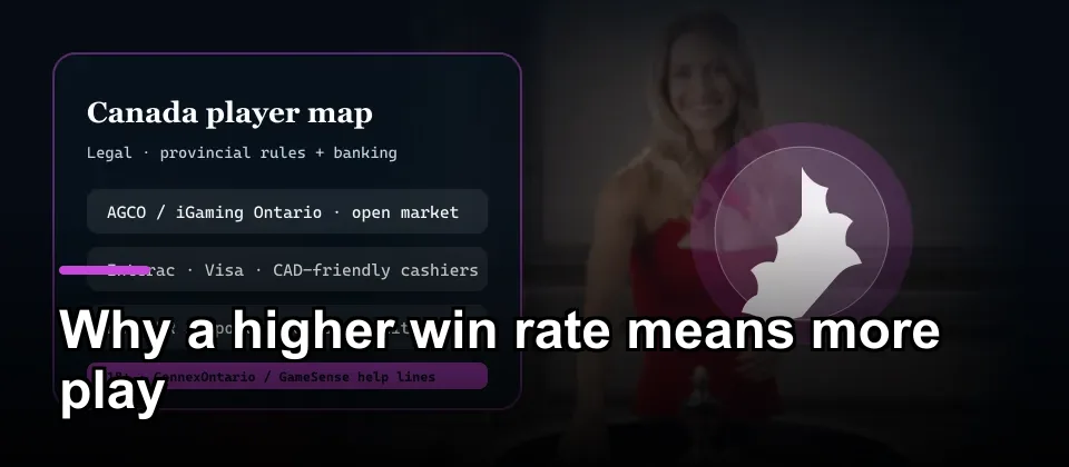 Canada regulation and banking map for legal online casino players