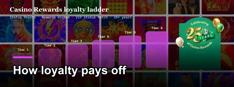 Casino Rewards six-tier loyalty ladder with Status Points and VIP Status Match